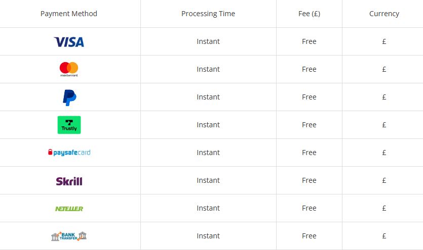 Make instant deposits using various payment methods securely